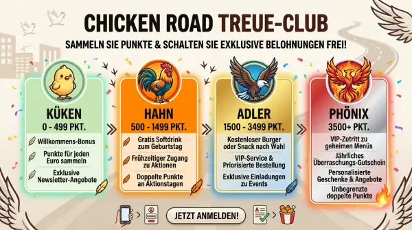 VIP-Programme für Chicken Road