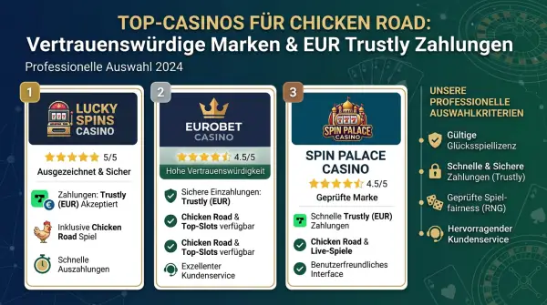 Beste Casinos für Chicken Road